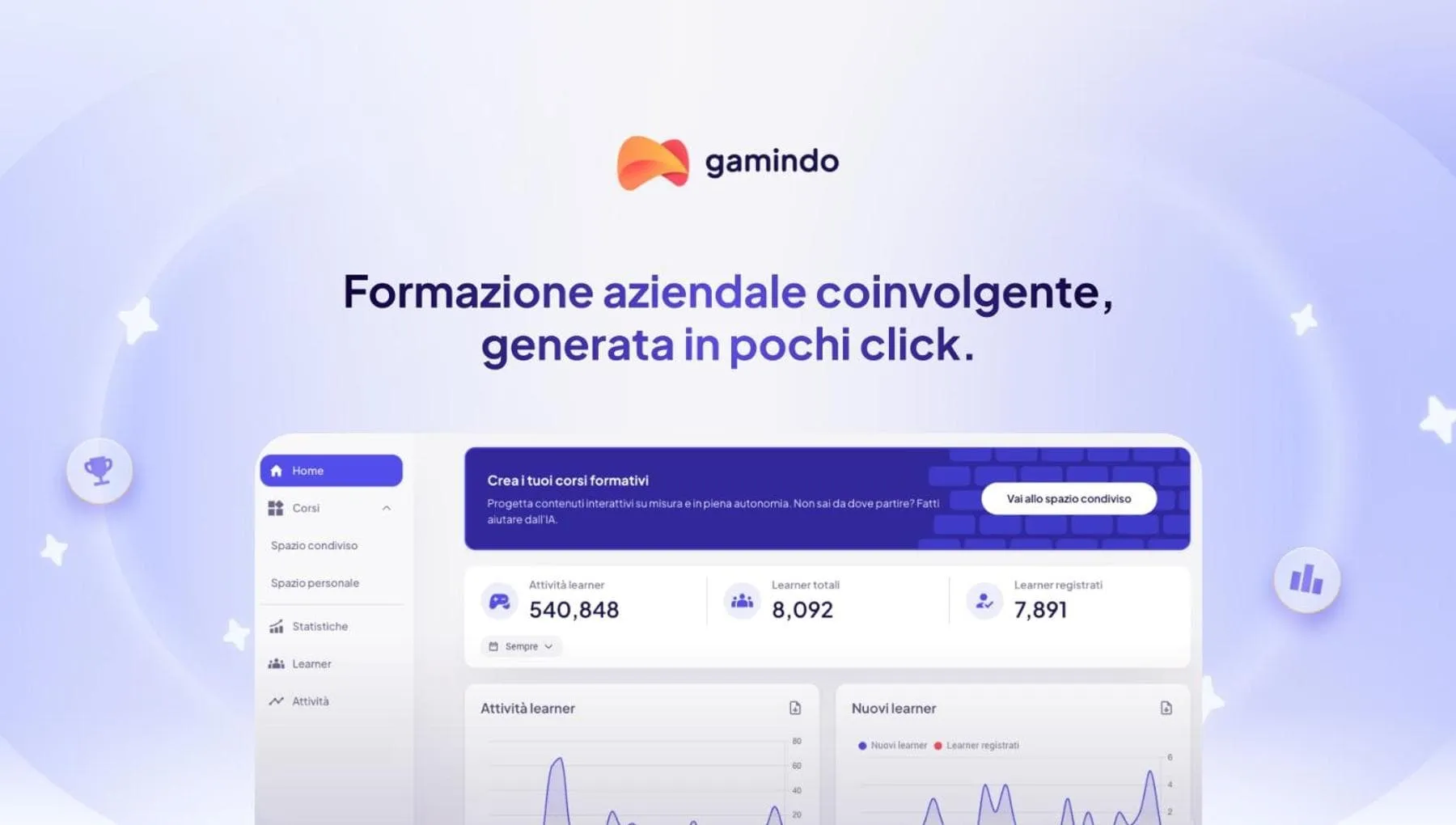 Gamindo raccoglie 1,4 milioni di euro e sfida i luoghi comuni sul mercato dei capitali italiani