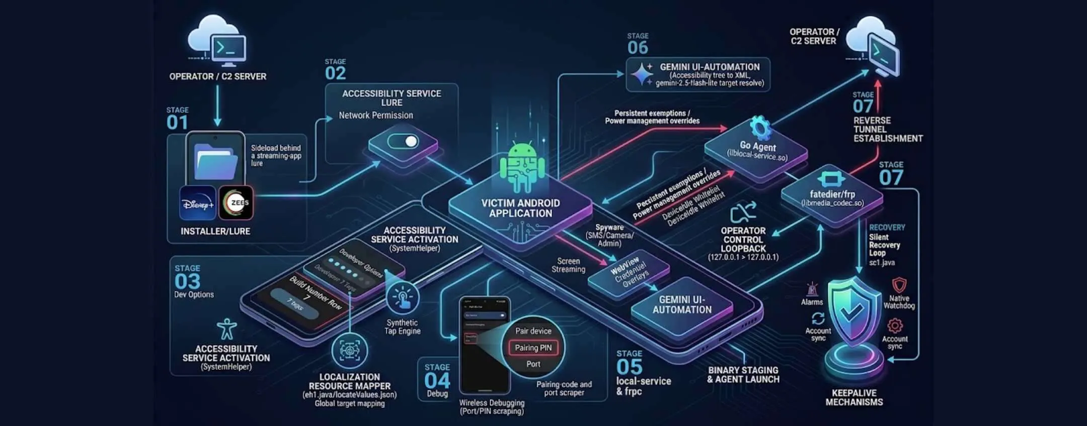 RatHat: il malware Android con AI che ruba le credenziali bancarie
