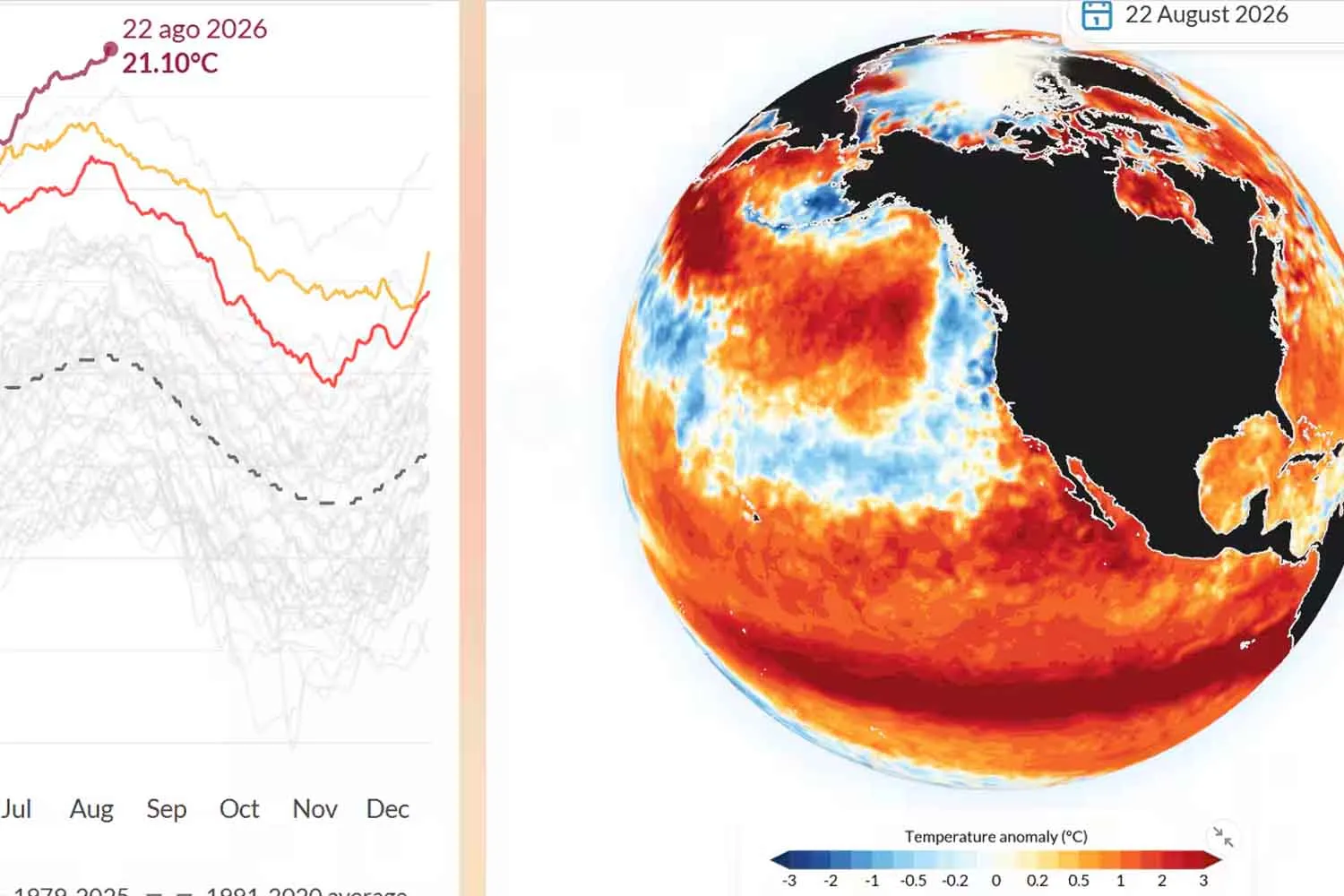 Gli oceani hanno raggiunto la temperatura più alta di sempre (mentre El Niño continua a rafforzarsi)