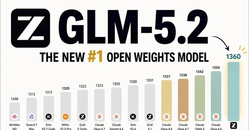GLM-5.2: il modello open più potente è cinese e preoccupa l’Occidente